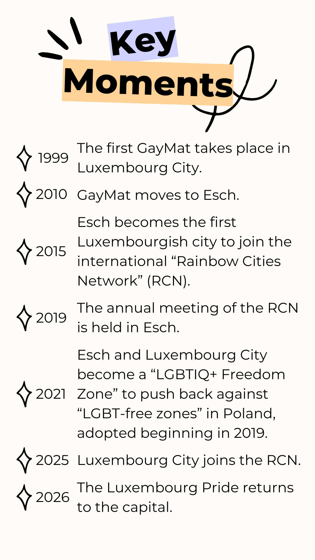 Timeline: Luxembourg City and Esch, the key moments of Luxembourg Pride